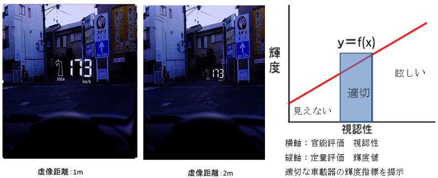 HUD Optical Analysis Visualization