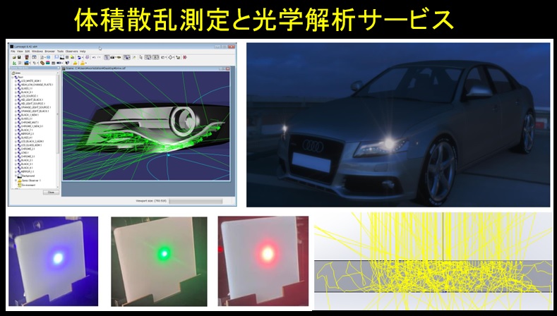 Volumetric Scattering Measurement Service and Optical Analysis Consulting Visualization