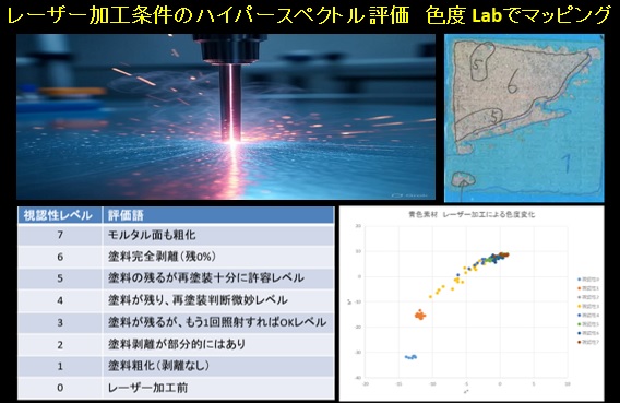 Hyperspectral Evaluation Service for Laser Processing Visualization