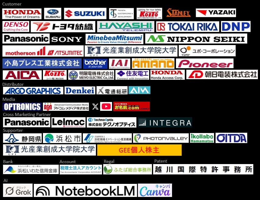 Customer Reference Document